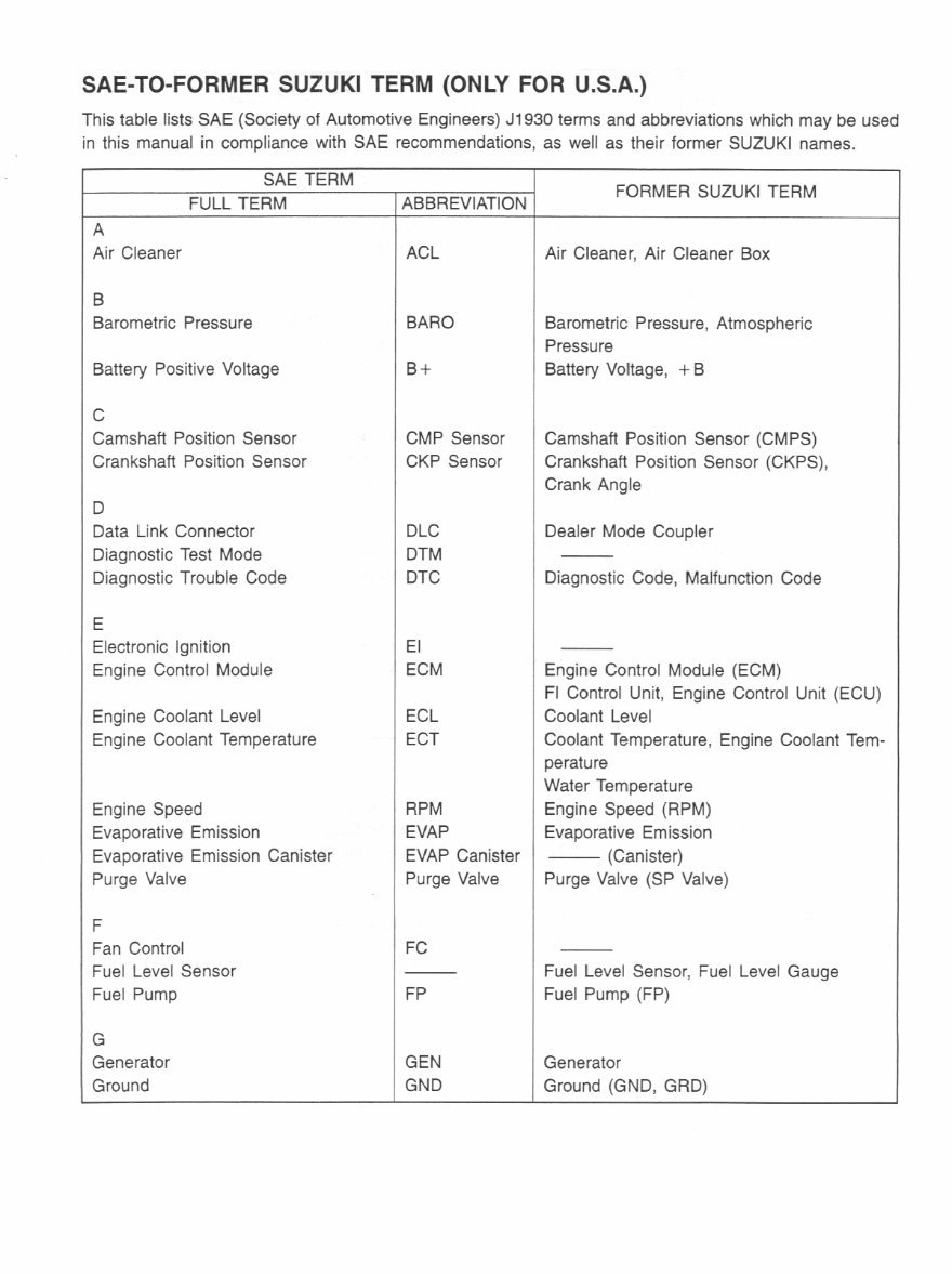1998-2002 Suzuki TL1000R Service & Repair Manual preview img 7