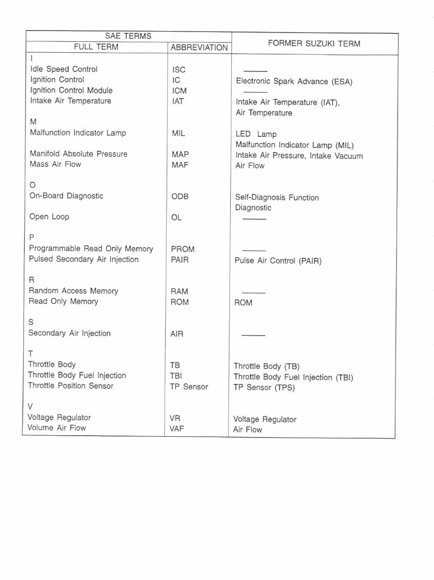 1998-2002 Suzuki TL1000R Service & Repair Manual preview img 8