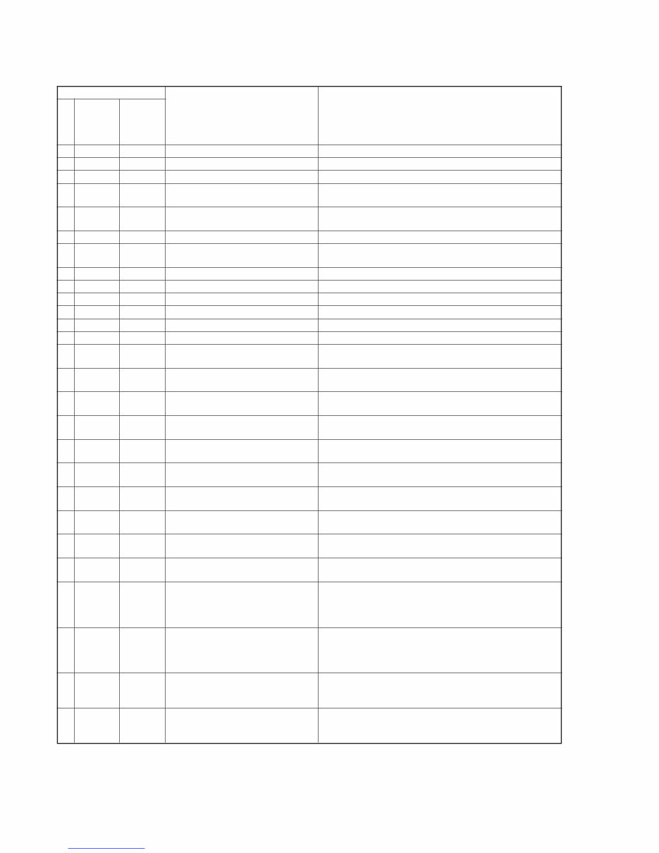Sony DCR-TRV890E/TRV900/TRV900E Service Manual preview img 8