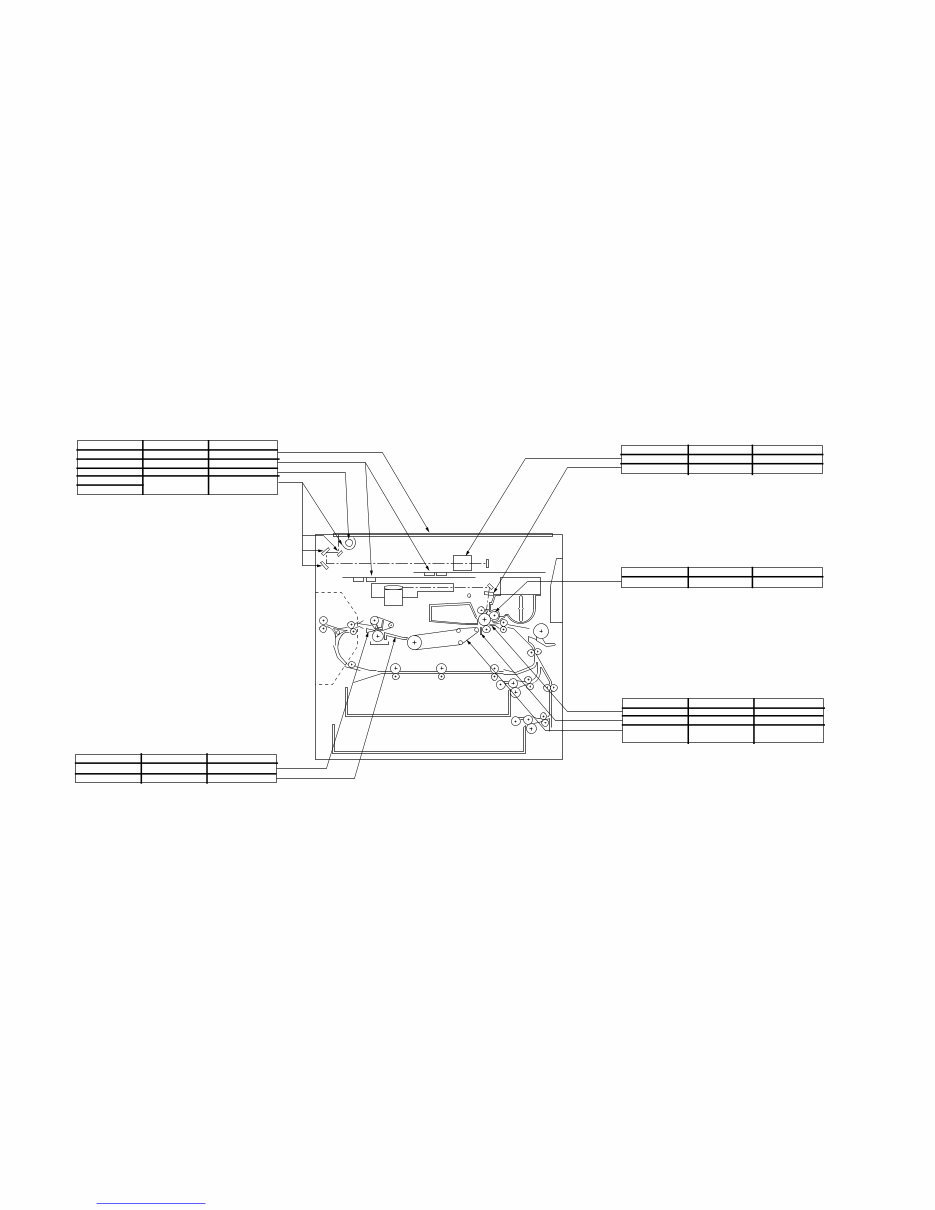 CANON GP215/200 Service HandBOOK preview img 8