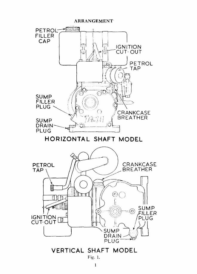 BSA Series 90 Stationary engine Maintenance | eManualOnline