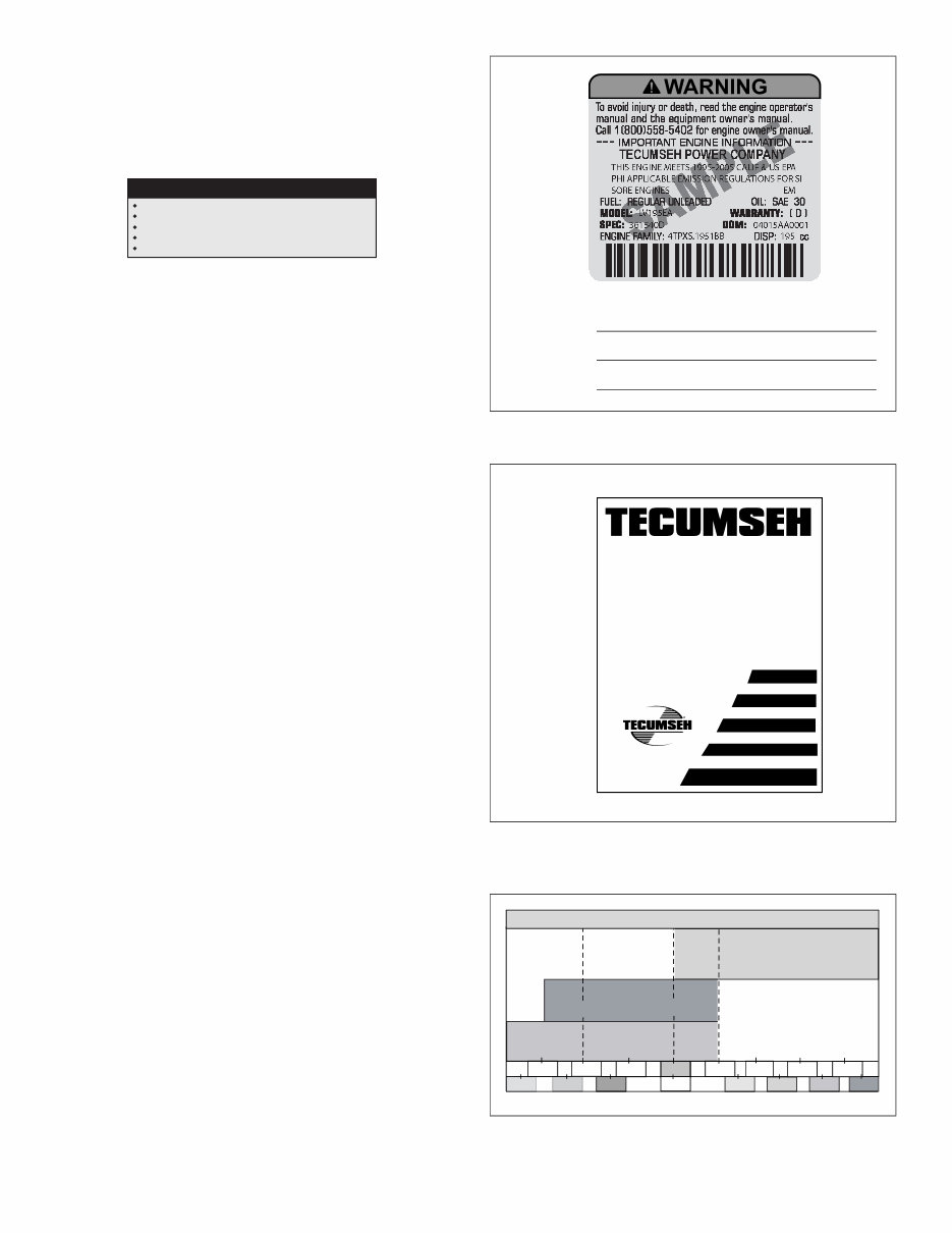 Tecumseh Engine (OH195EA/OH195XA) Manuals preview img 5