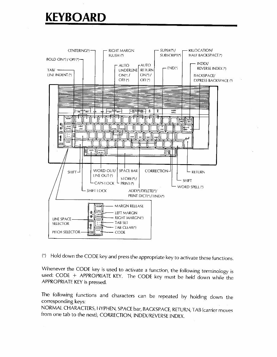 Brother-TypeWriter-AX24-User-Guide preview img 3