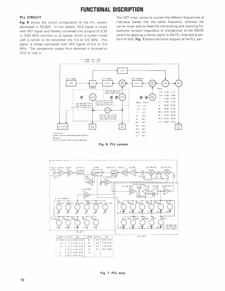 KENWOOD TS-820S Transceiver Repair Manual preview img 10