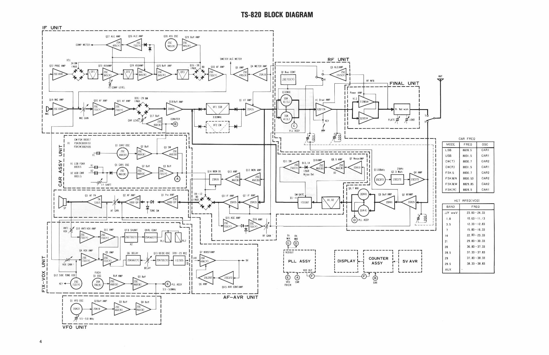 KENWOOD TS-820S Transceiver Repair Manual preview img 4