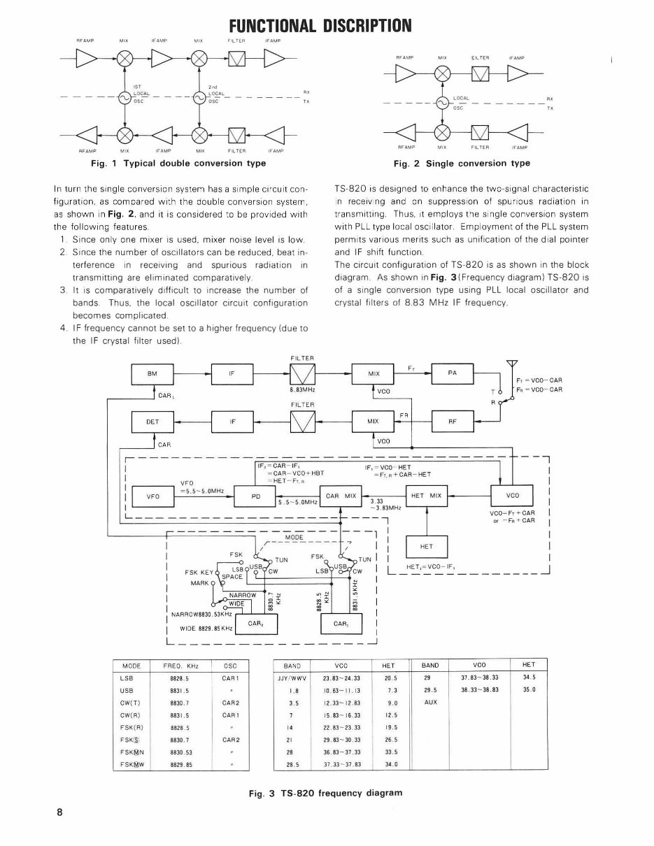 KENWOOD TS-820S Transceiver Repair Manual preview img 8