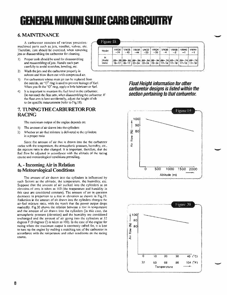 Mikuni HS40 TM40 Flatside Carburettor Service and Repair Manual | Instant Access preview img 10