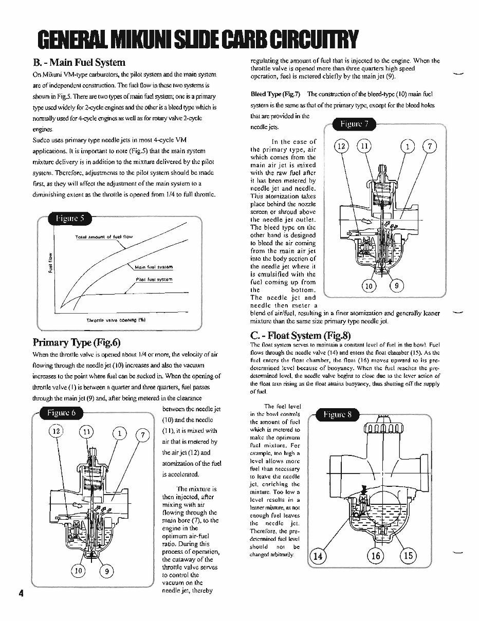 Mikuni HS40 TM40 Flatside Carburettor Service and Repair Manual | Instant Access preview img 6