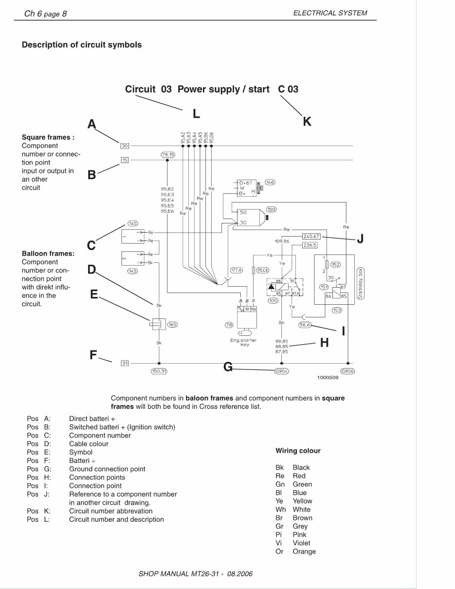scania engine electrical and troubleshooting preview img 8