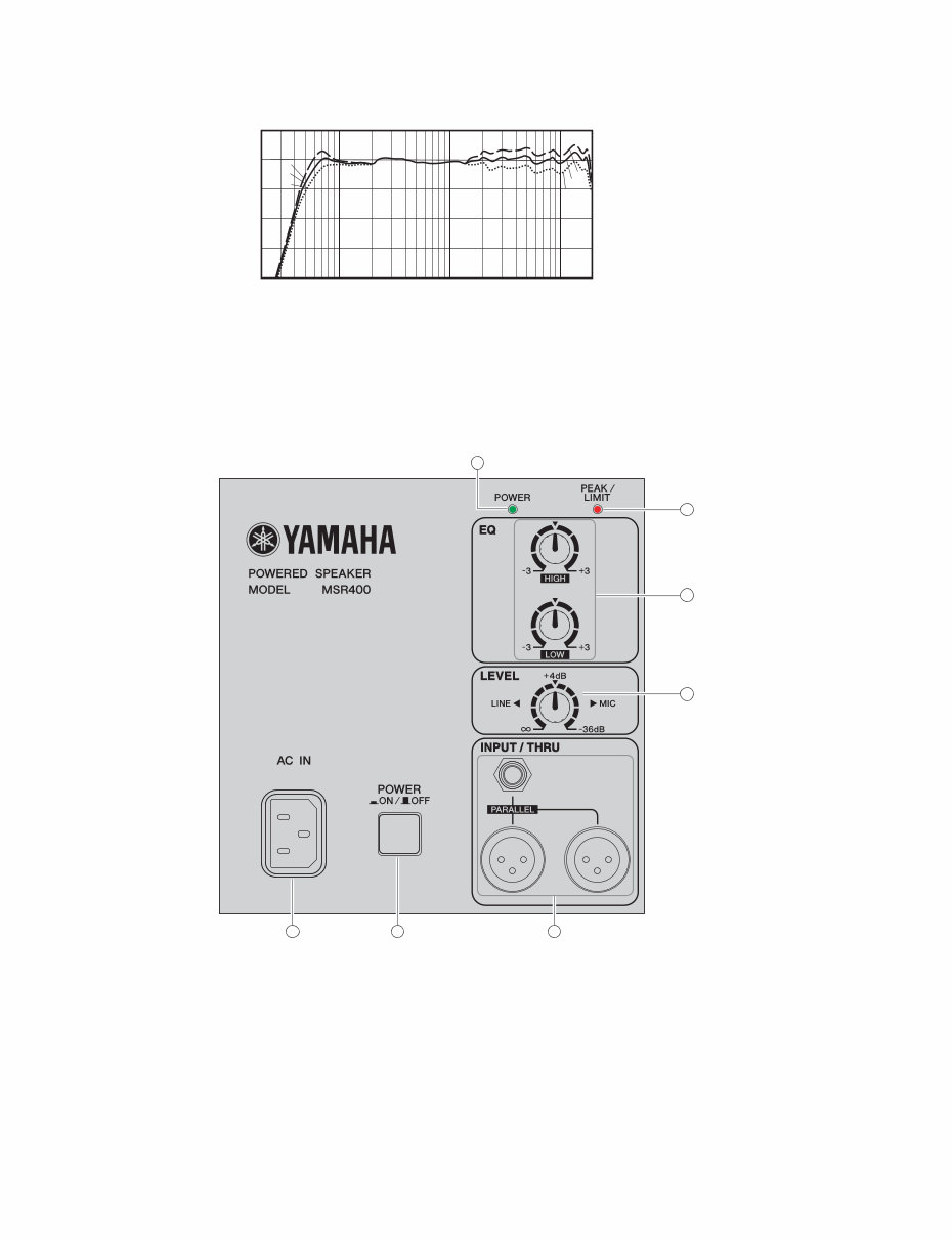 Yamaha msr-400 msr400 msr complete service manual preview img 4
