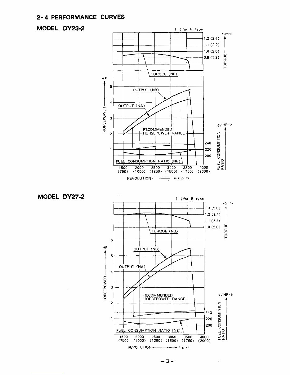 Robin DY27-2 workshop service and parts manual preview img 7