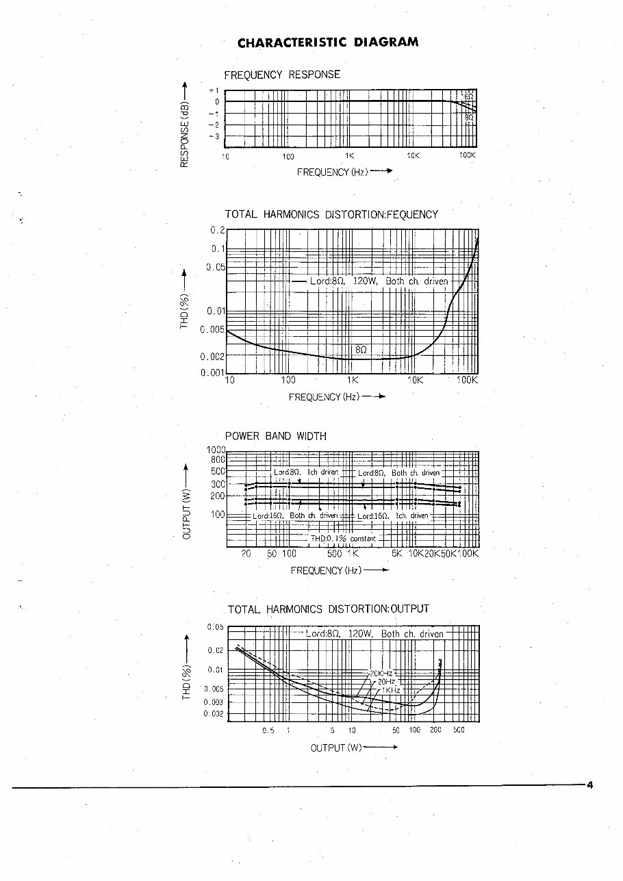 Yamaha p-2200 p2200 p 2200 pa power amplifier service manual preview img 7