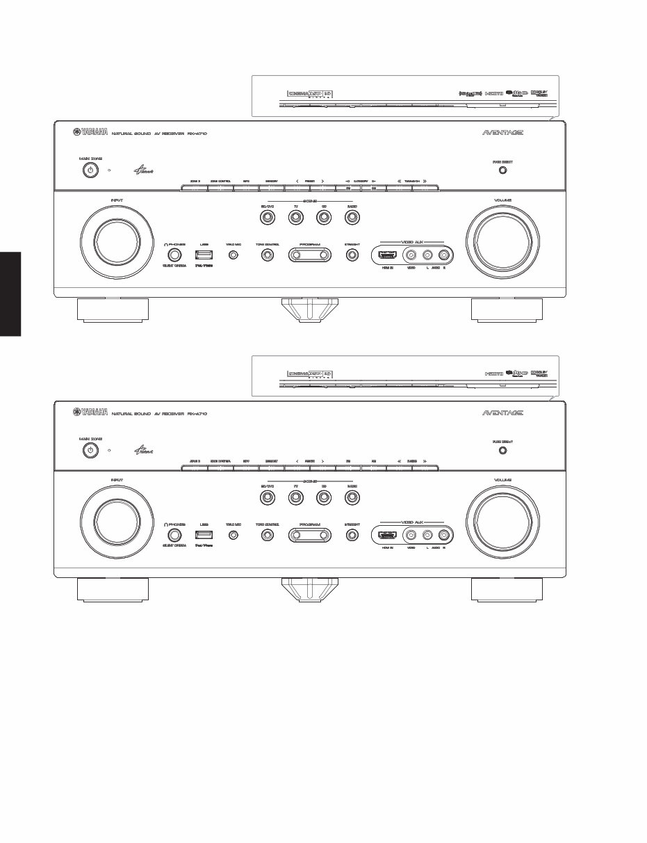 Yamaha RX-V671 AV RECEIVER Service Manual preview img 4
