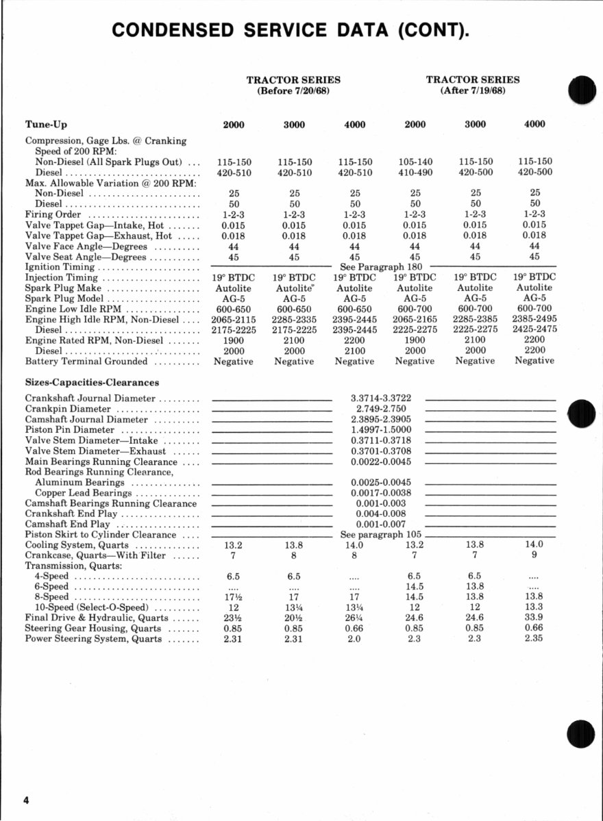 Ford 2100 2110 3100 4100 4110 4140 4200 Tractor Service Repair Shop Manual - IMPROVED - preview img 4