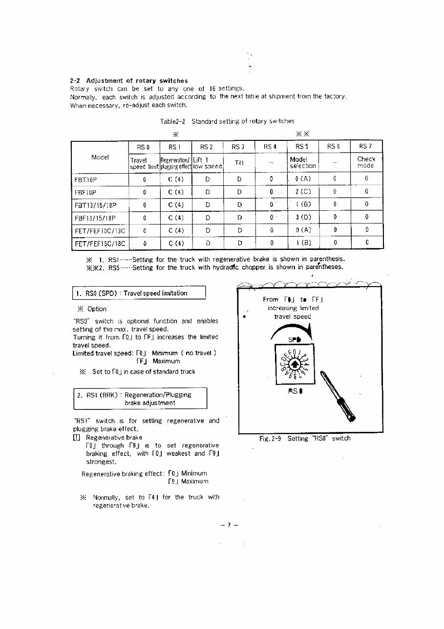 Nichiyu 50 Series FBT10, FBT13, FBT15, FBT18P Forklift Service Repair Manual preview img 9