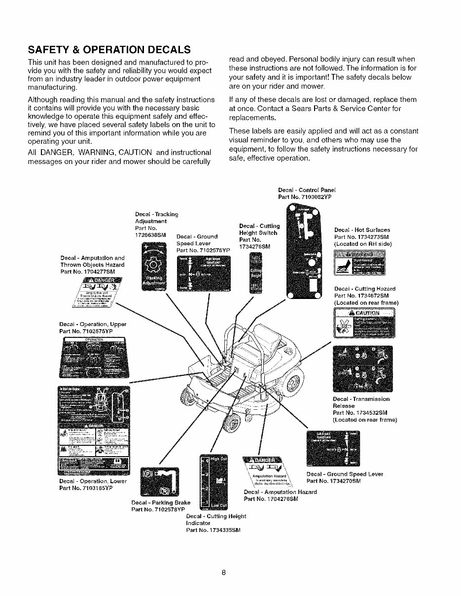 ZTS 6000 Zero-Turn Rear Engine .. ..Start No.107.289860 21HP preview img 8