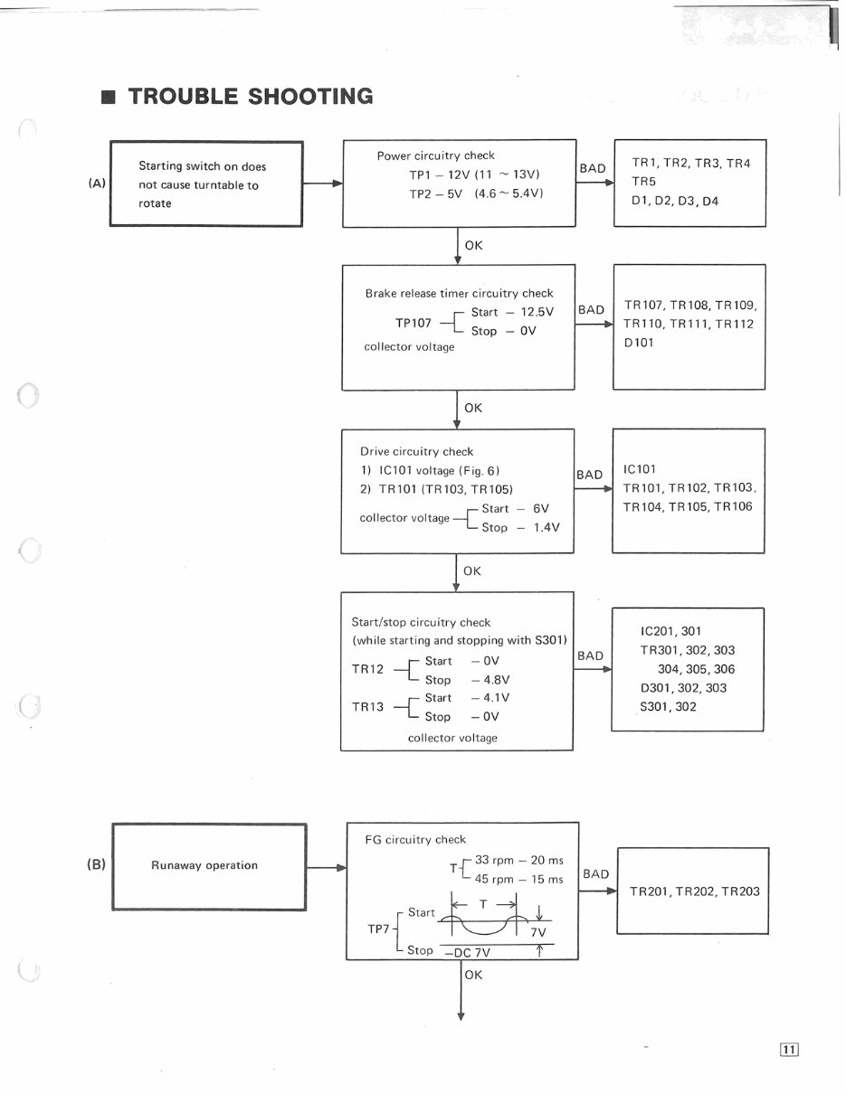 Technics SL-1401 Turntable , Service Manual preview img 9