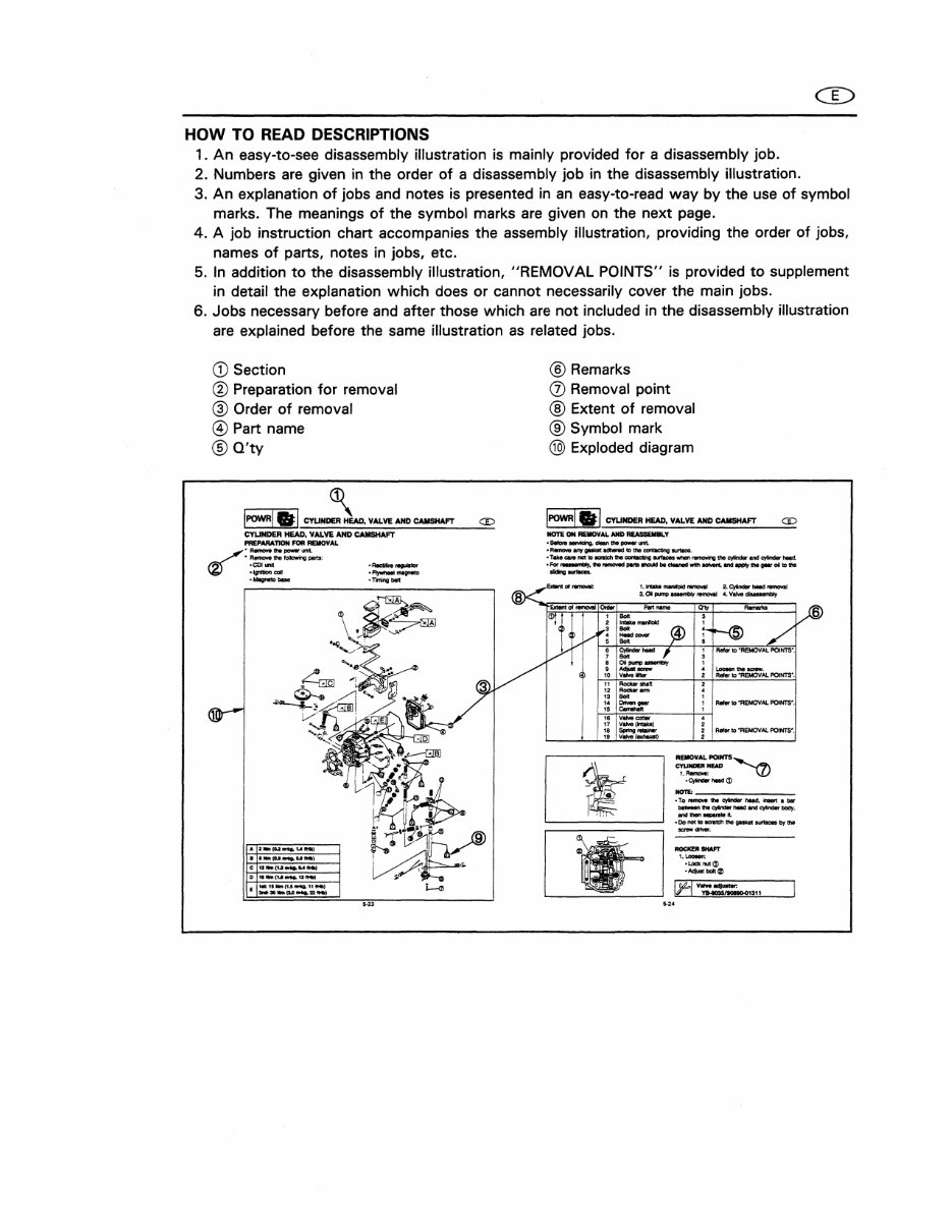 1995 Yamaha C30 ELRT Outboard service repair maintenance manual. Factory preview img 3
