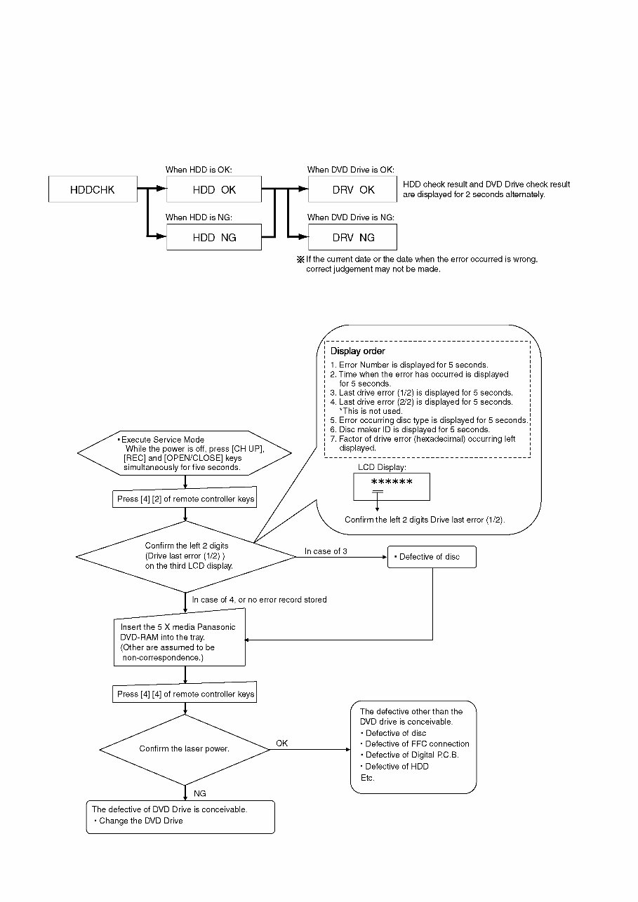 Panasonic DMR-XW350 XW350EF Service Manual and Repair Guide preview img 10