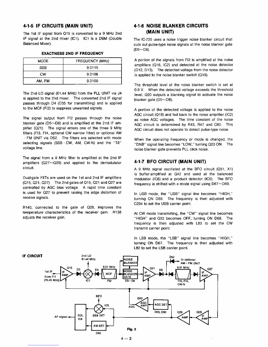 ICOM IC-725 Service Manual preview img 9
