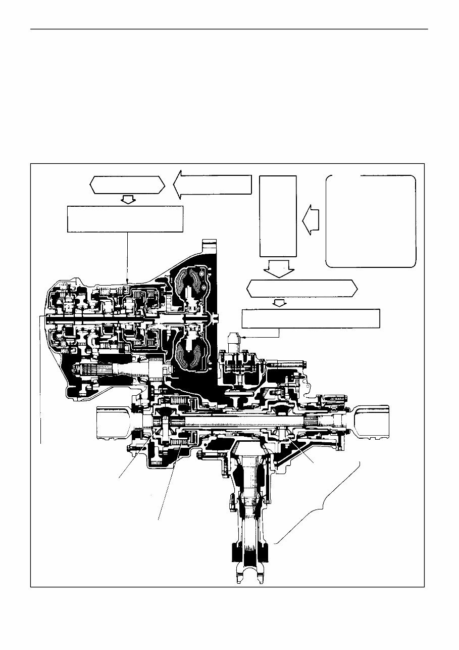 Automatic Transmission A540E Service Manual preview img 3