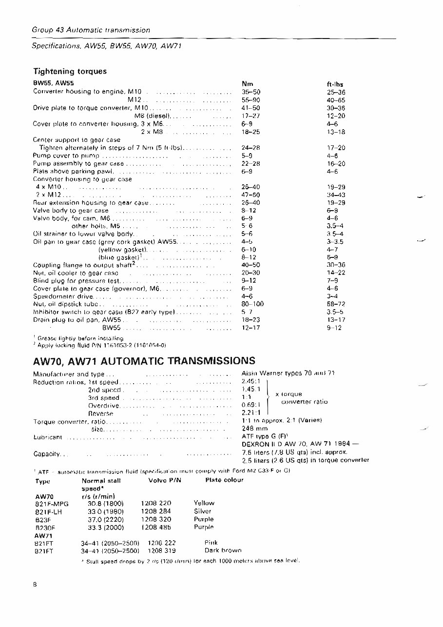 VOLVO Automatic Transmission Manual BW55 AW55 AW70 AW71 preview img 10