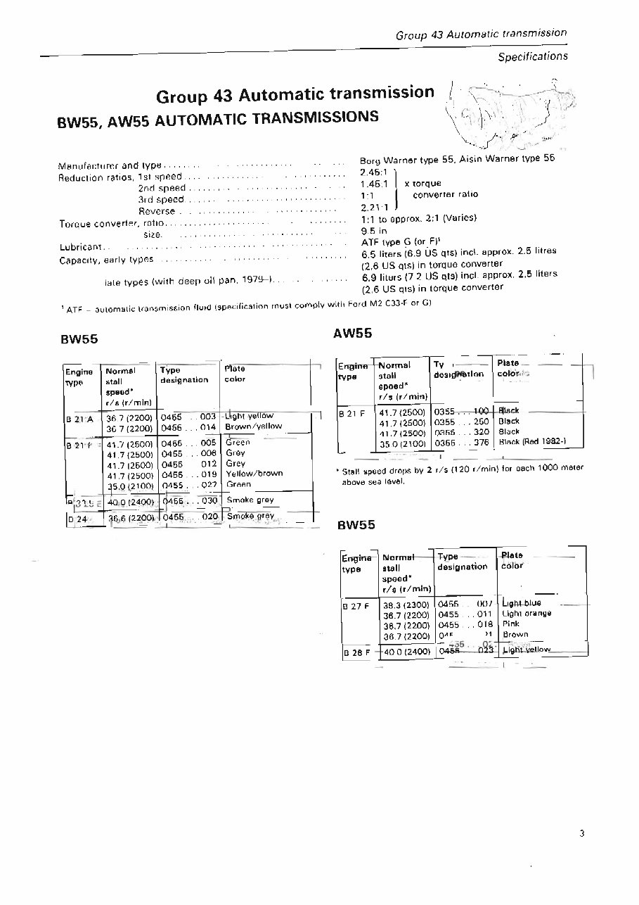 VOLVO Automatic Transmission Manual BW55 AW55 AW70 AW71 preview img 5