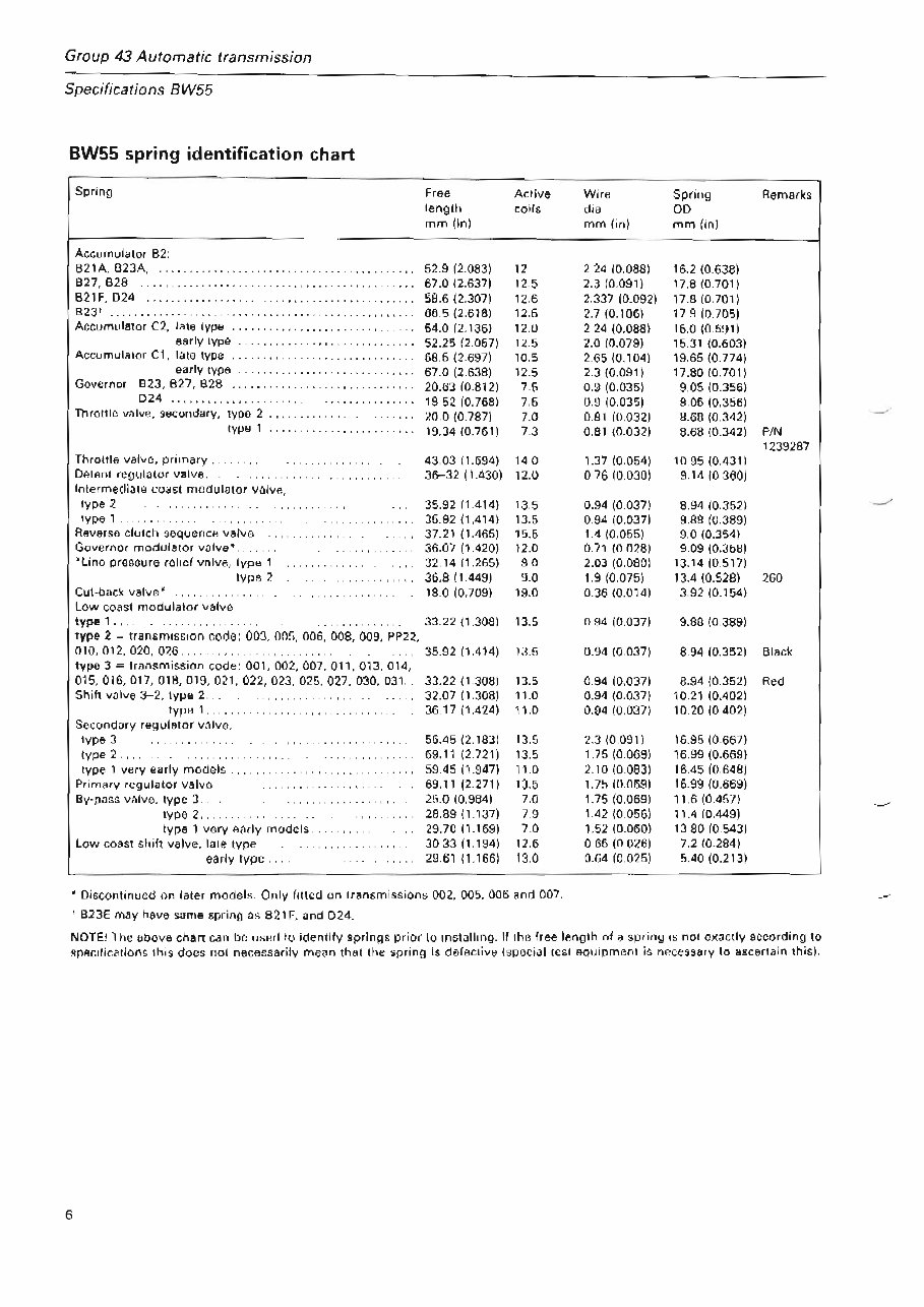 VOLVO Automatic Transmission Manual BW55 AW55 AW70 AW71 preview img 8