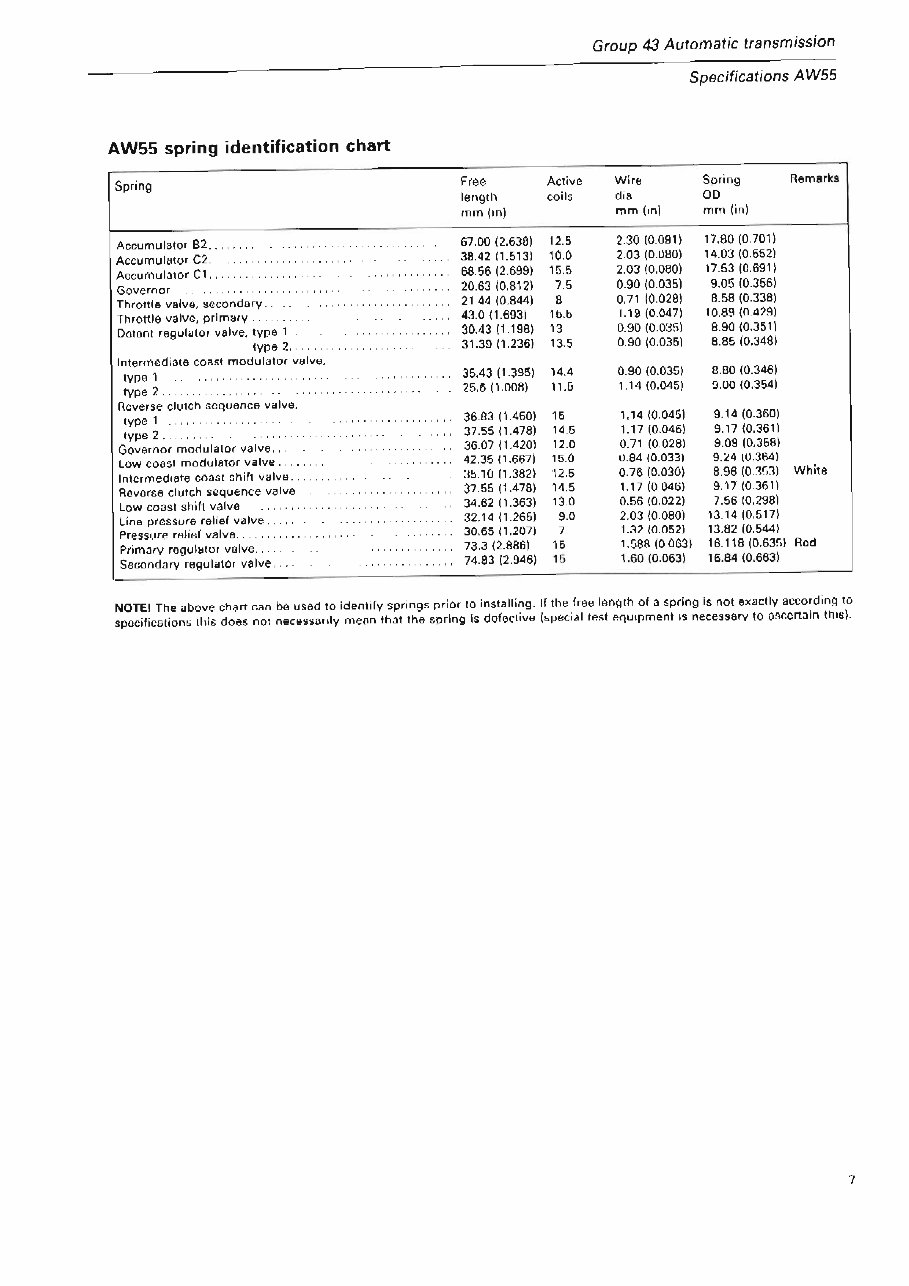 VOLVO Automatic Transmission Manual BW55 AW55 AW70 AW71 preview img 9