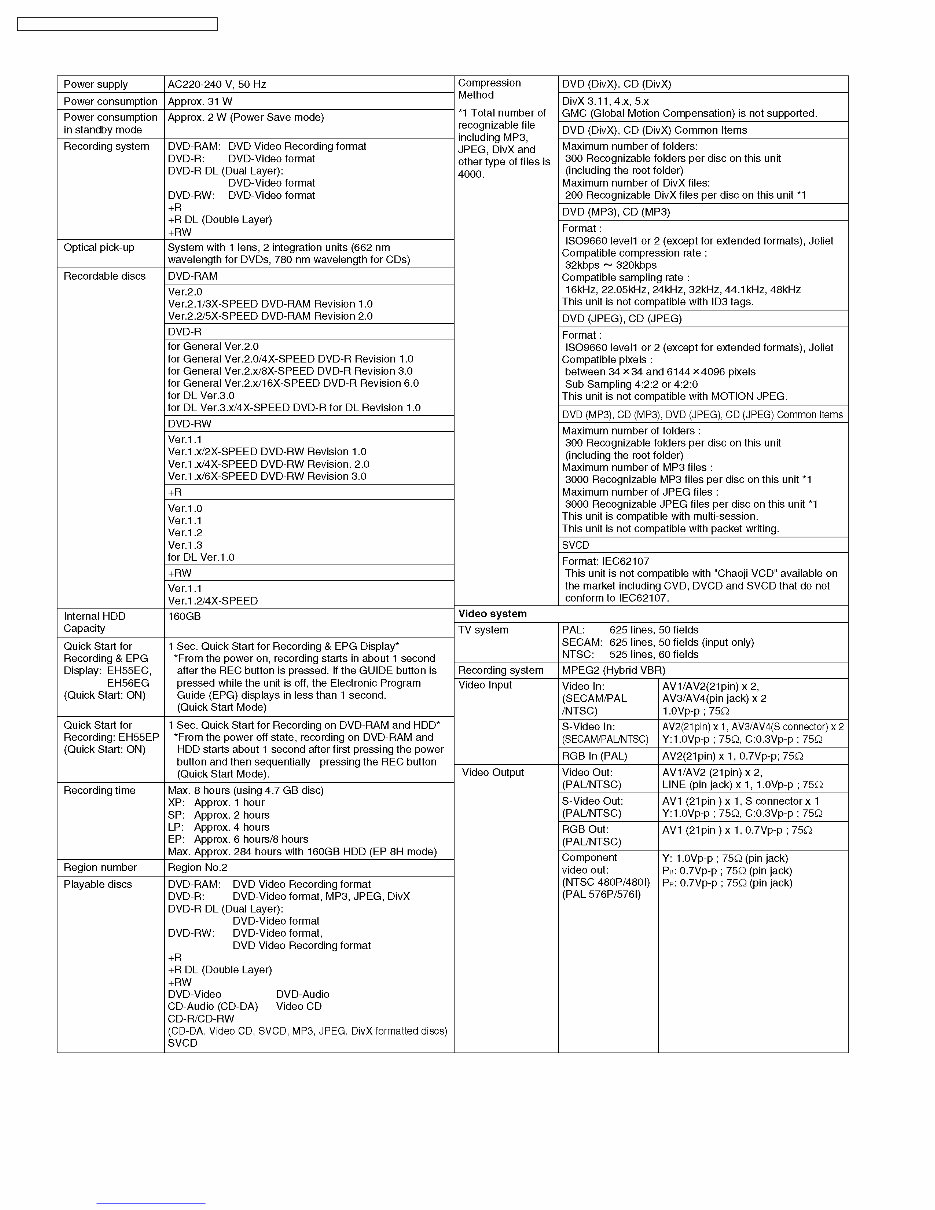 Panasonic DMR-EH55 Series Service Manual & Repair Guide preview img 8