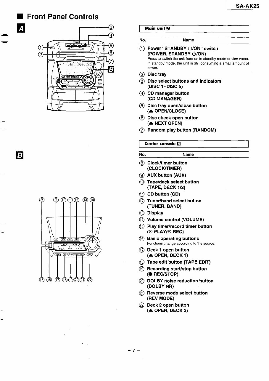 Panasonic SA-AK25 Service Manual preview img 7