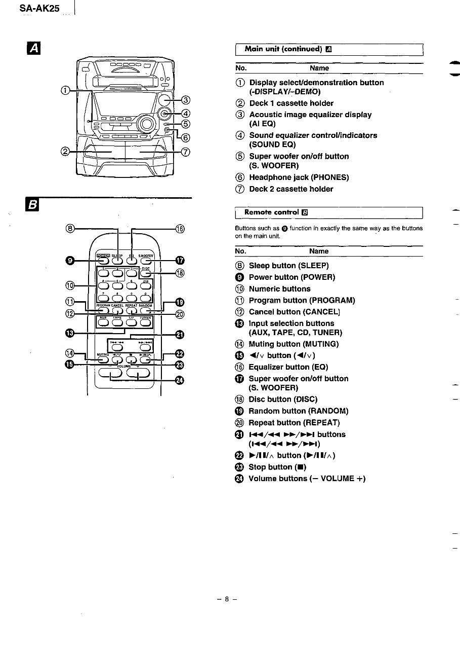 Panasonic SA-AK25 Service Manual preview img 8
