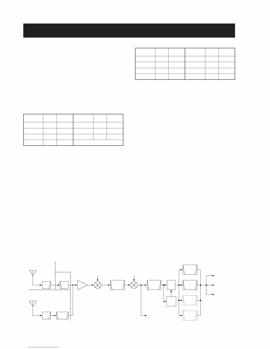 ICOM IC-706MKIIG Service Repair Manual preview img 6