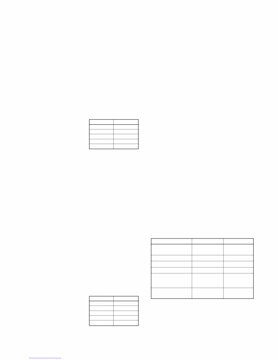 ICOM IC-706MKIIG Service Repair Manual preview img 7