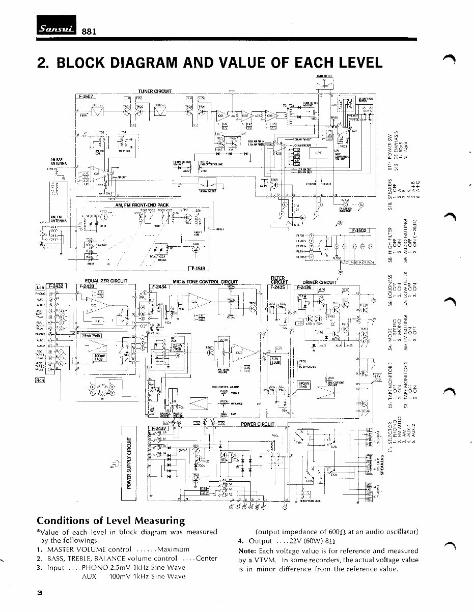 Sansui 881 Stereo Receiver Service Repair Manual preview img 4