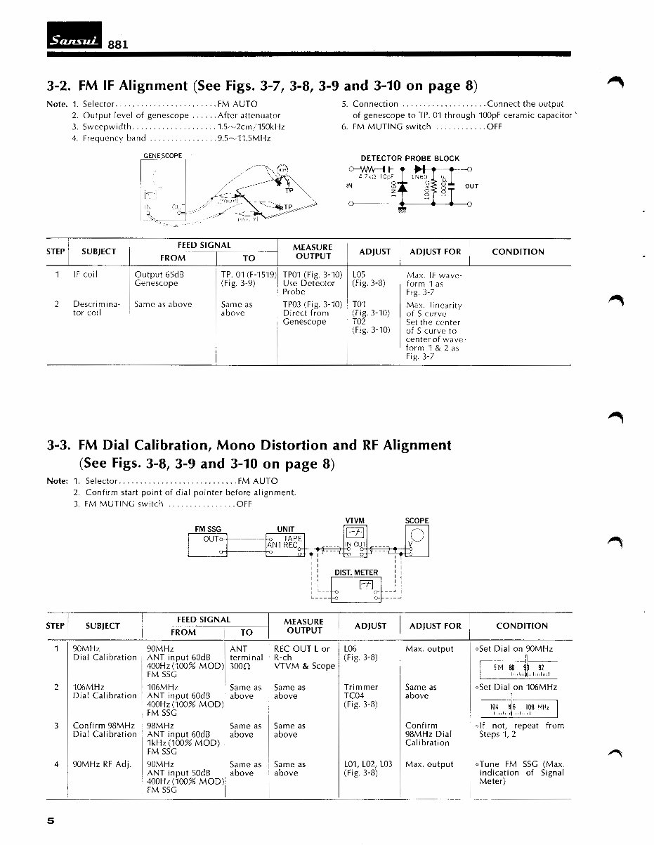 Sansui 881 Stereo Receiver Service Repair Manual preview img 6