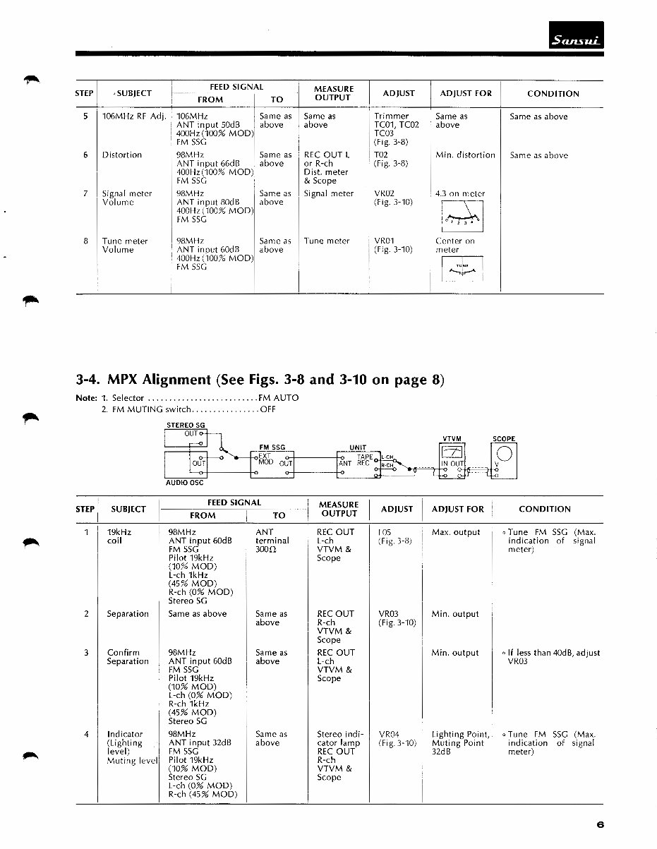 Sansui 881 Stereo Receiver Service Repair Manual preview img 7