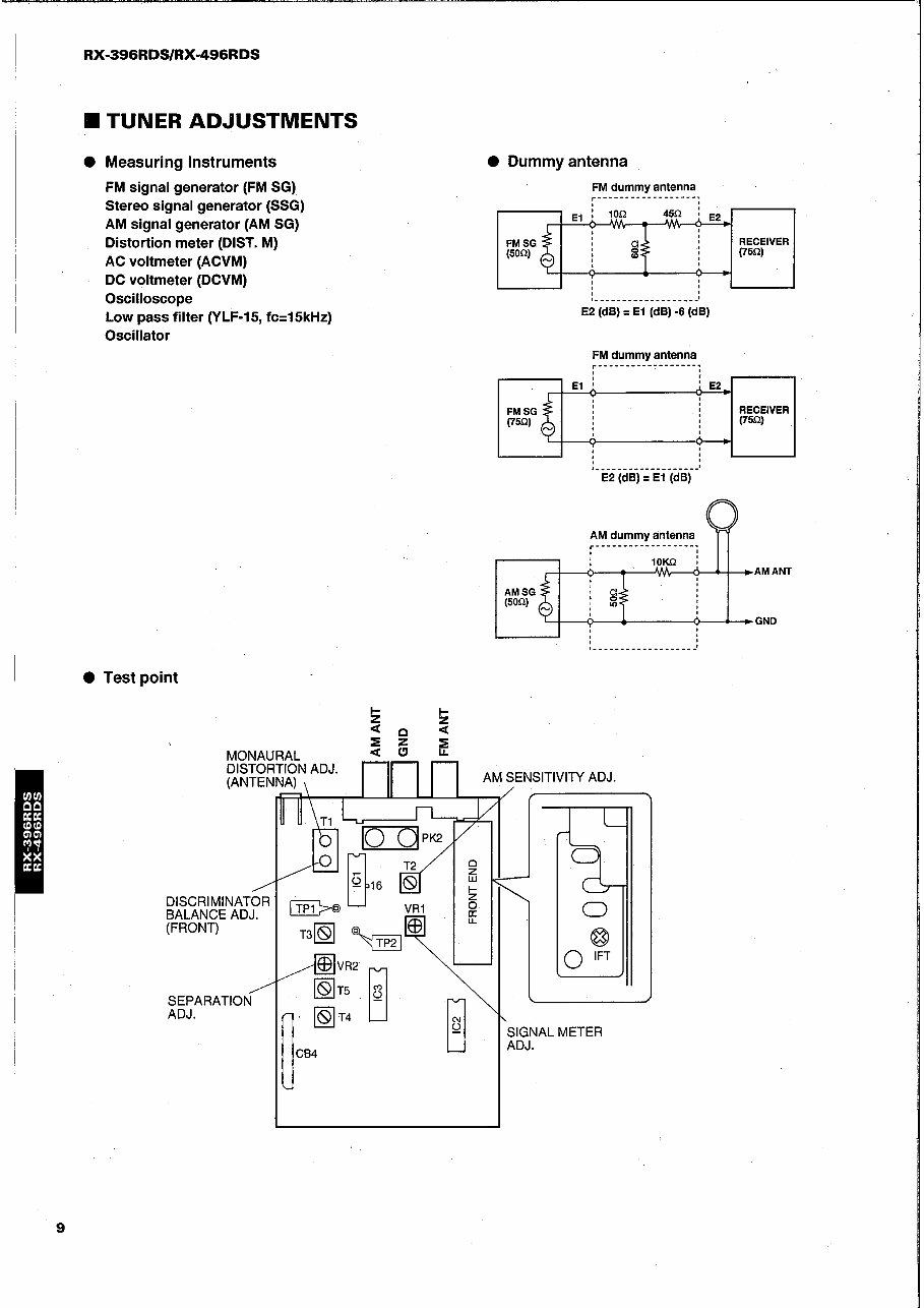 Yamaha RX-396RDS / RX-496RDS Stereo Receiver Service & Repair Manual preview img 10