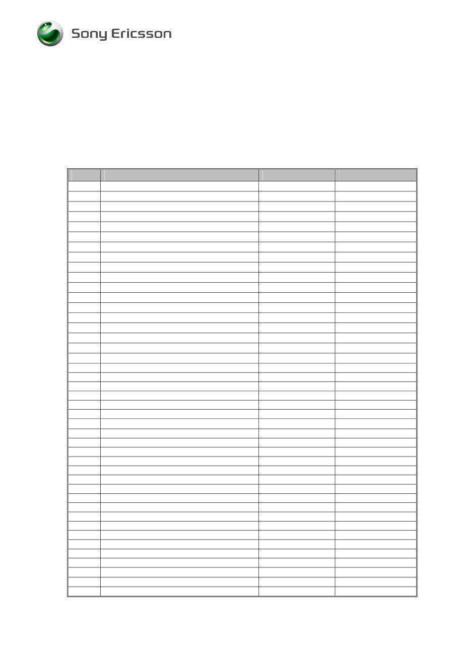Sony Ericsson K510 Service Repair Manual preview img 4