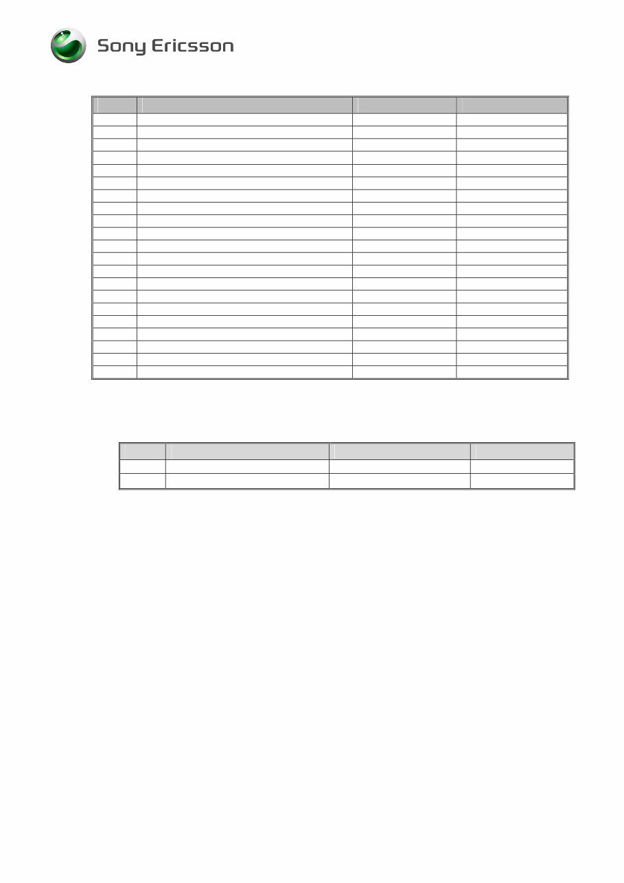 Sony Ericsson K510 Service Repair Manual preview img 5