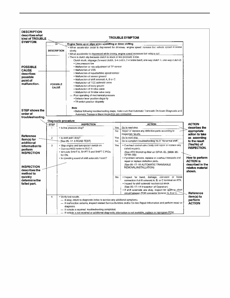 2000 Mazda 323 / Protege Service & Repair Manual preview img 10