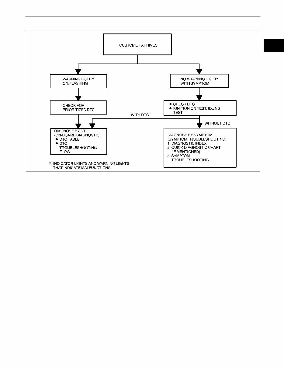 2000 Mazda 323 / Protege Service & Repair Manual preview img 5