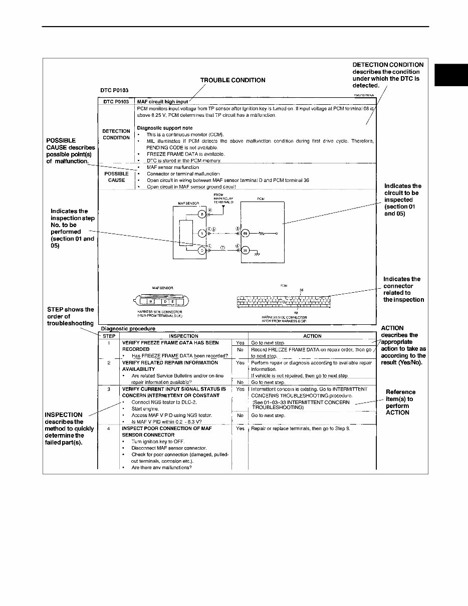 2000 Mazda 323 / Protege Service & Repair Manual preview img 7