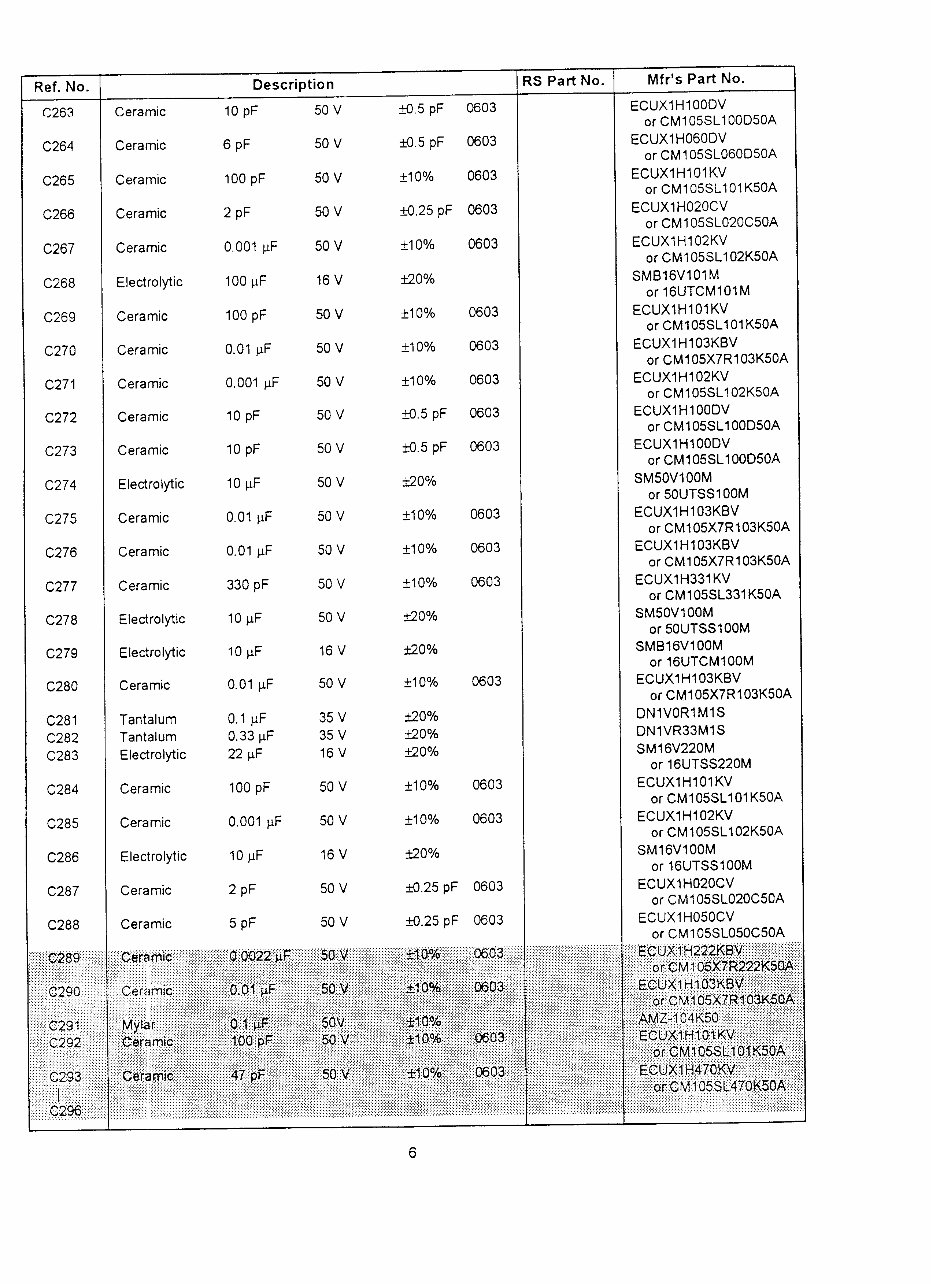 Realistic Pro-2042 Programmable Scanner Service & Repair Manual preview img 6