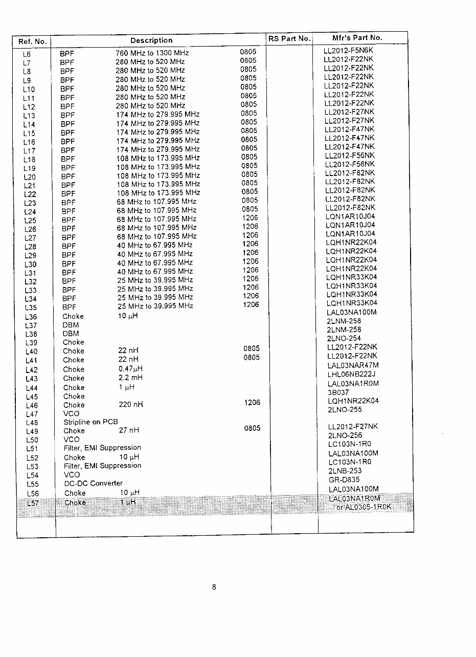 Realistic Pro-2042 Programmable Scanner Service & Repair Manual preview img 8