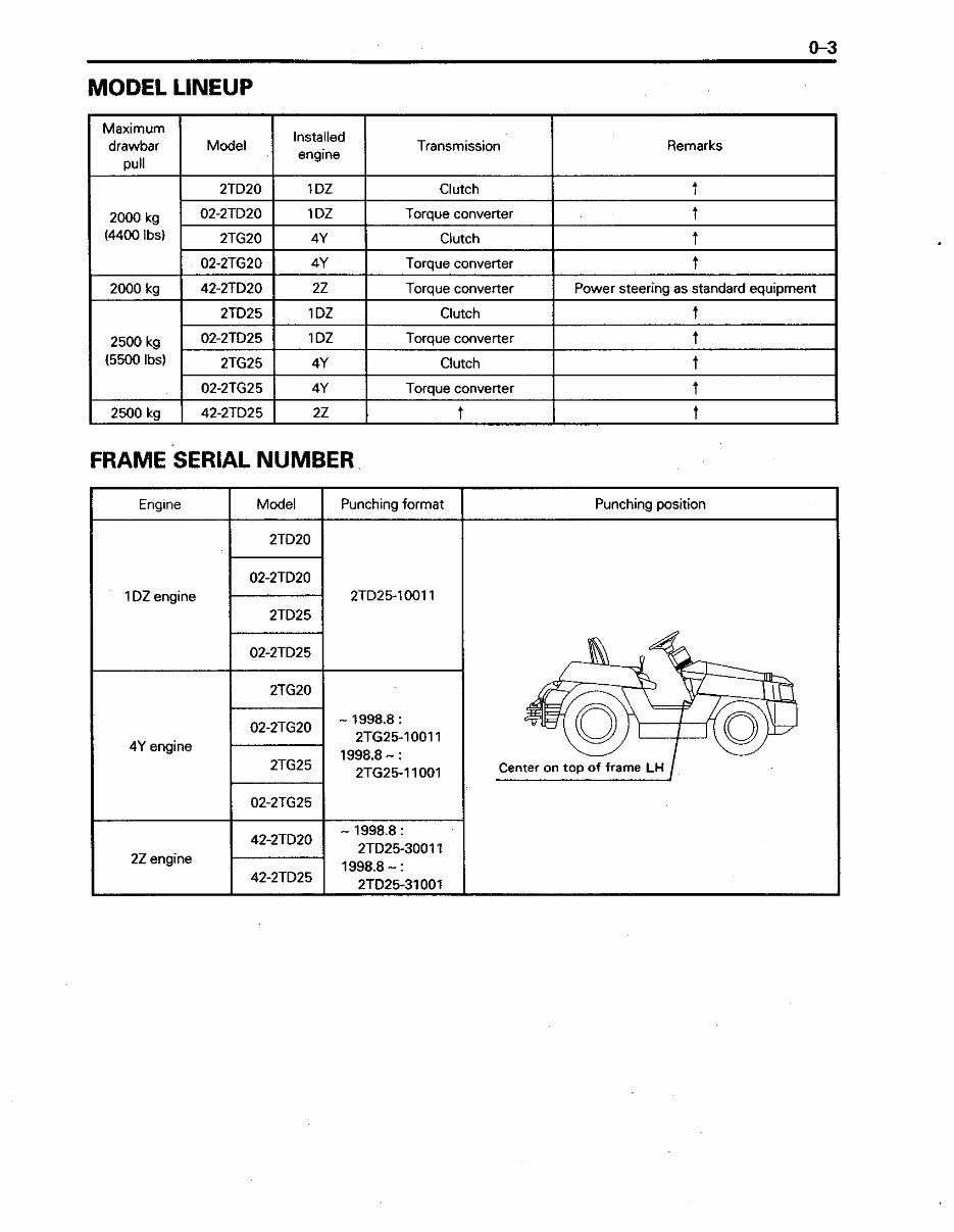 Toyota Towing Tractor Type 2TD20, 2TD25, 2TG20, 2TG25 Workshop Service Manual preview img 6