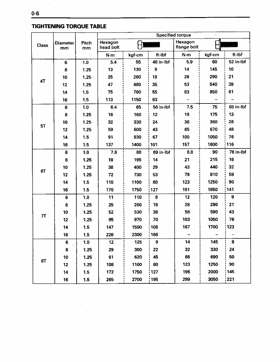 Toyota Towing Tractor Type 2TD20, 2TD25, 2TG20, 2TG25 Workshop Service Manual preview img 9