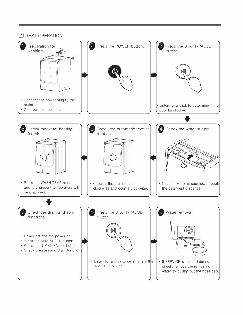 LG WM9000HVA WM9000HWA Service Manual and Repair Guide preview img 10