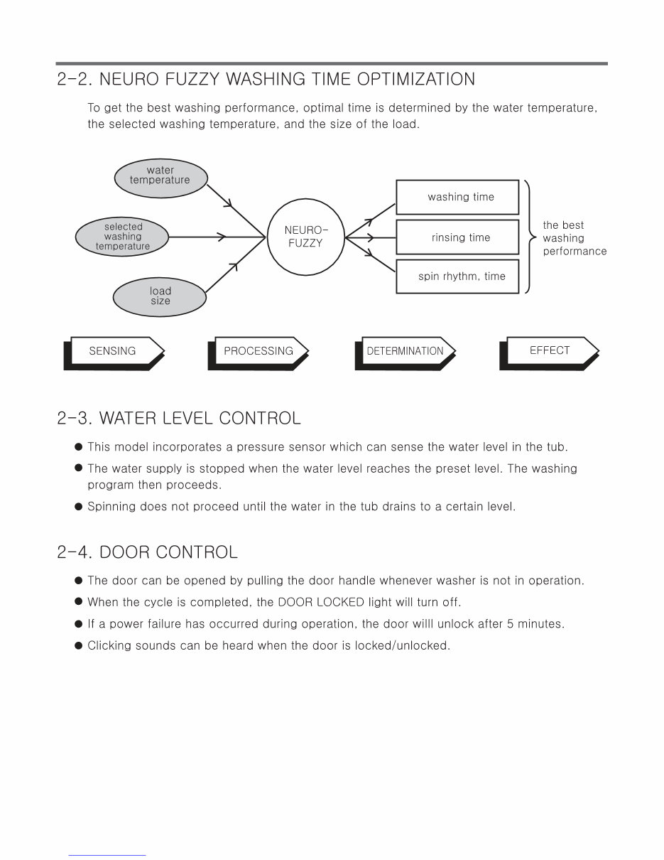 LG WM9000HVA WM9000HWA Service Manual and Repair Guide preview img 5