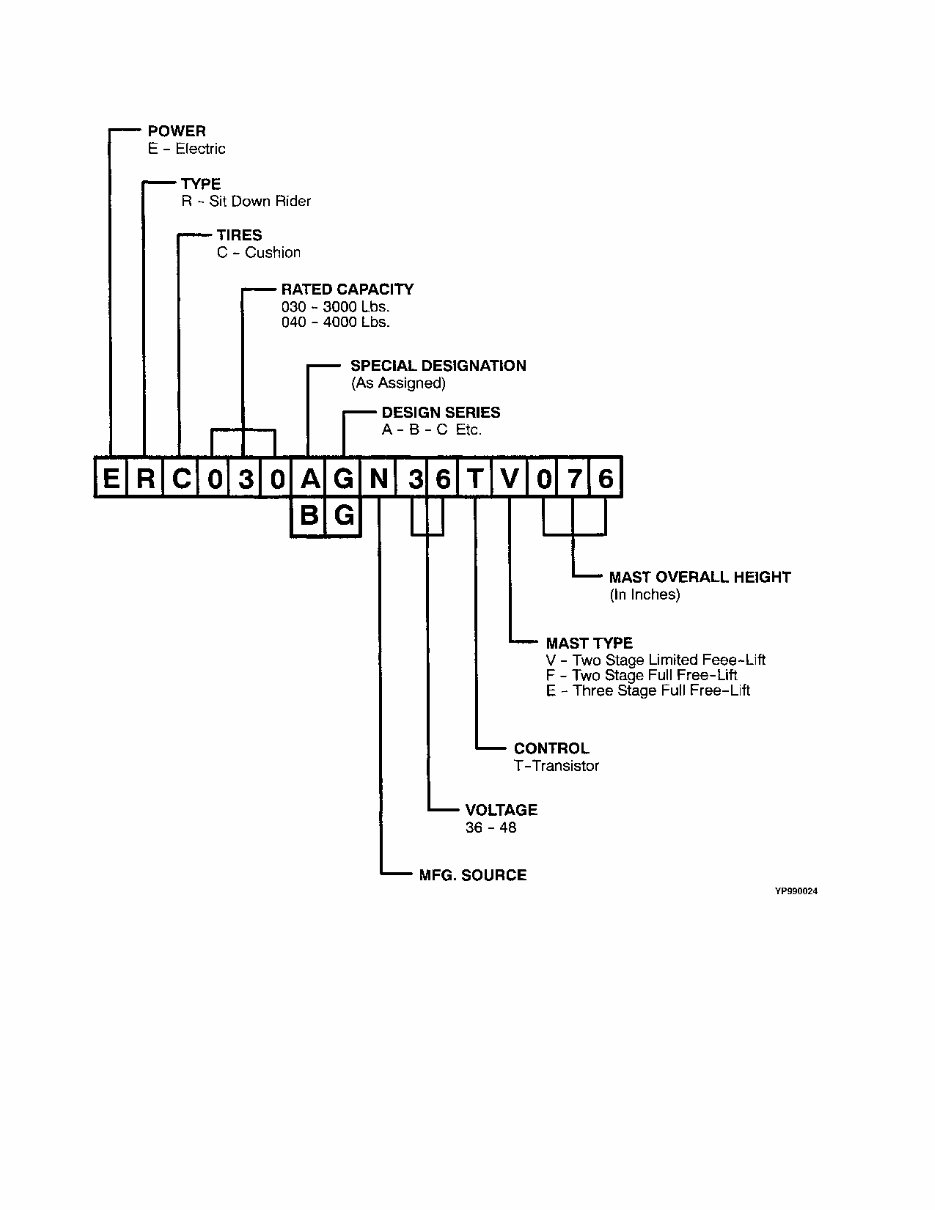 Yale ERC 030 AG, ERC 030 BG, ERC 040 AG, ERC 040 BG (A814) Lift Truck Parts Manual preview img 2